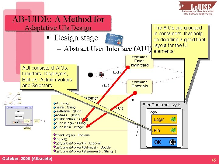 AB-UIDE: A Method for Adaptative UIs Design § Design stage – Abstract User Interface