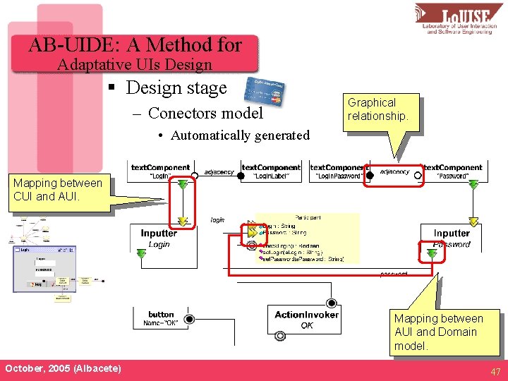 AB-UIDE: A Method for Adaptative UIs Design § Design stage – Conectors model Graphical