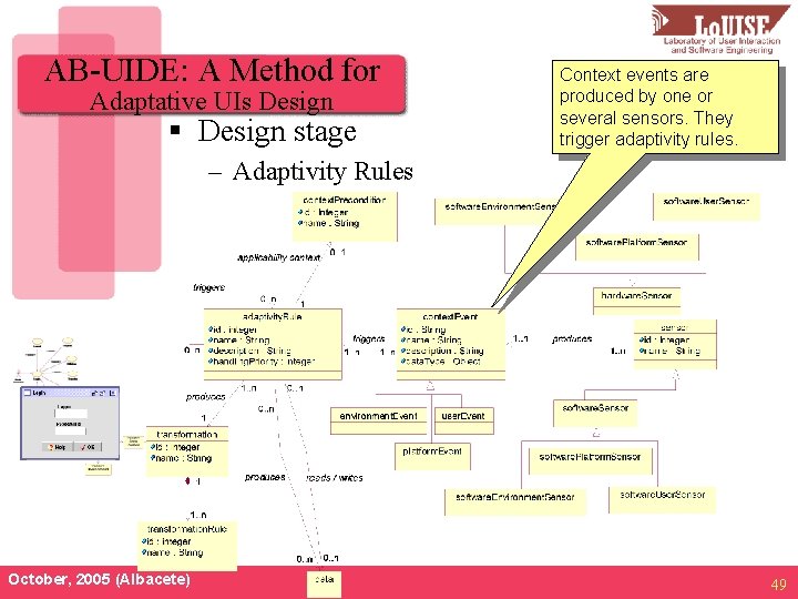 AB-UIDE: A Method for Adaptative UIs Design § Design stage Context events are produced