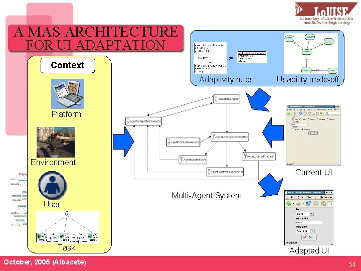 A MAS ARCHITECTURE FOR UI ADAPTATION Context : : = Adaptivity rules Usability trade-off