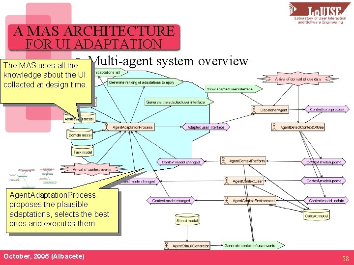A MAS ARCHITECTURE FOR UI ADAPTATION The MAS uses all the§ Multi-agent system overview