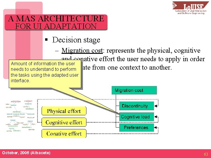 A MAS ARCHITECTURE FOR UI ADAPTATION § Decision stage – Migration cost: represents the