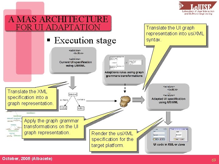 A MAS ARCHITECTURE FOR UI ADAPTATION § Execution stage Translate the UI graph representation