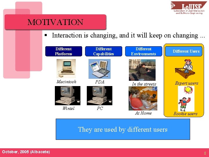 MOTIVATION § Interaction is changing, and it will keep on changing. . . Different