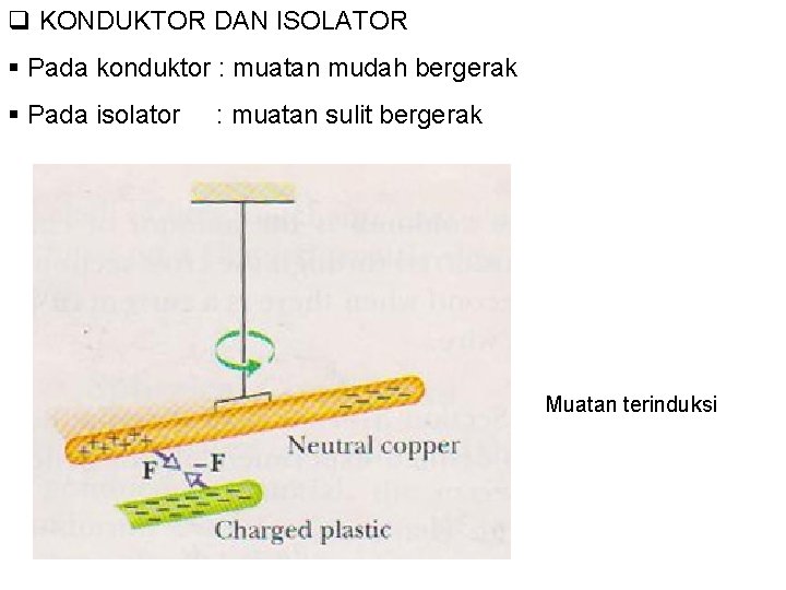 q KONDUKTOR DAN ISOLATOR § Pada konduktor : muatan mudah bergerak § Pada isolator