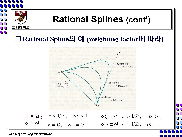 Rational Splines (cont’) o Rational Spline의 예 (weighting factor에 따라) v 타원 : v