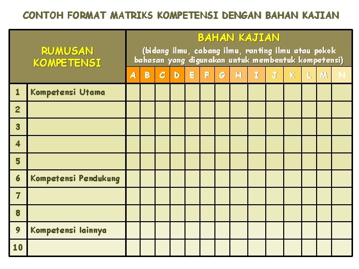 CONTOH FORMAT MATRIKS KOMPETENSI DENGAN BAHAN KAJIAN RUMUSAN KOMPETENSI 1 Kompetensi Utama 2 3