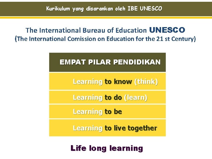 Kurikulum yang disarankan oleh IBE UNESCO The International Bureau of Education UNESCO (The International