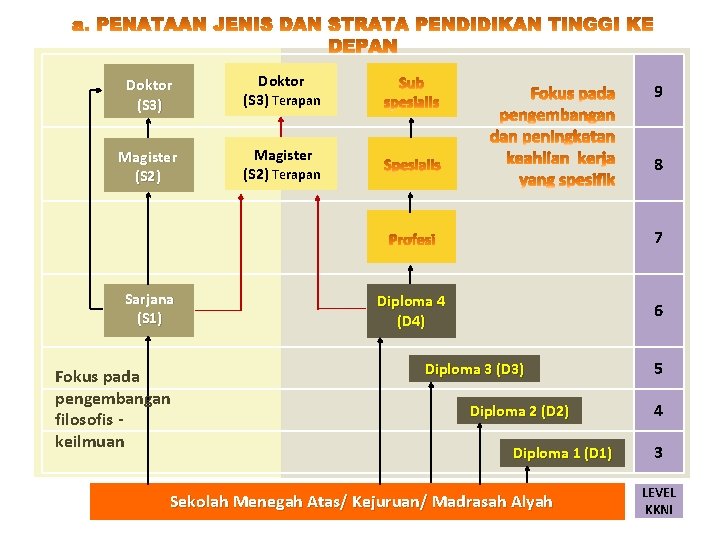 Doktor (S 3) Magister (S 2) Doktor (S 3) Terapan 9 Magister (S 2)