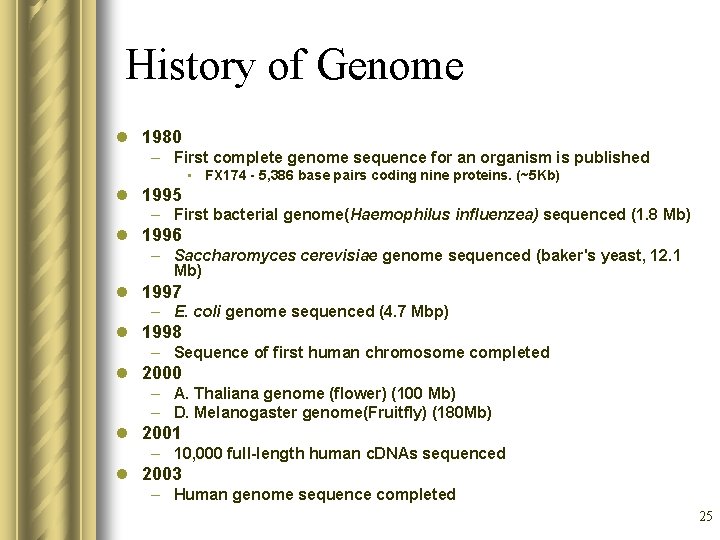 History of Genome l 1980 – First complete genome sequence for an organism is