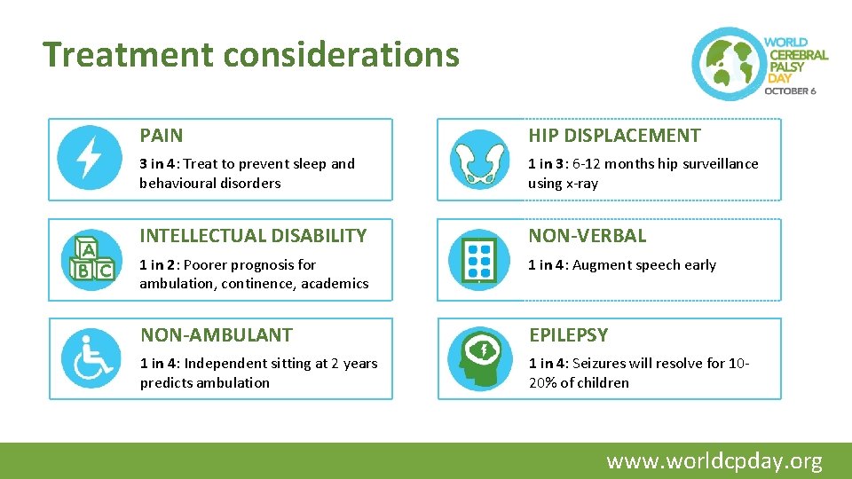 Treatment considerations PAIN HIP DISPLACEMENT 3 in 4: Treat to prevent sleep and behavioural