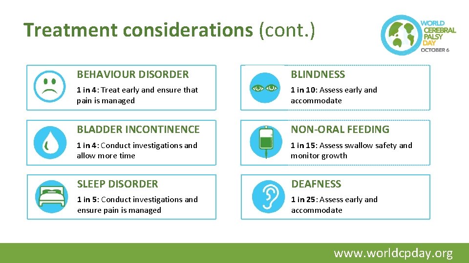 Treatment considerations (cont. ) BEHAVIOUR DISORDER BLINDNESS 1 in 4: Treat early and ensure