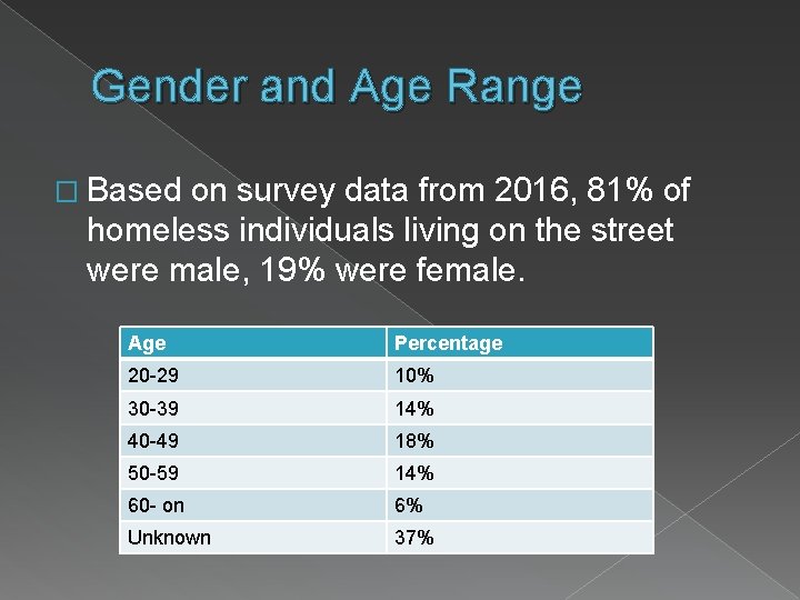 Gender and Age Range � Based on survey data from 2016, 81% of homeless