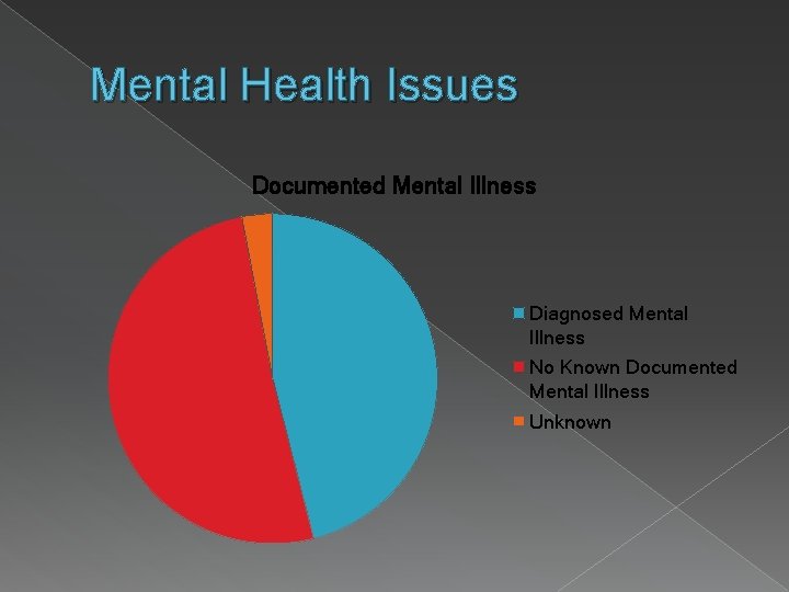 Mental Health Issues Documented Mental Illness Diagnosed Mental Illness No Known Documented Mental Illness