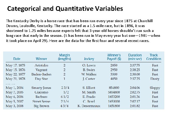 Categorical and Quantitative Variables The Kentucky Derby is a horse race that has been