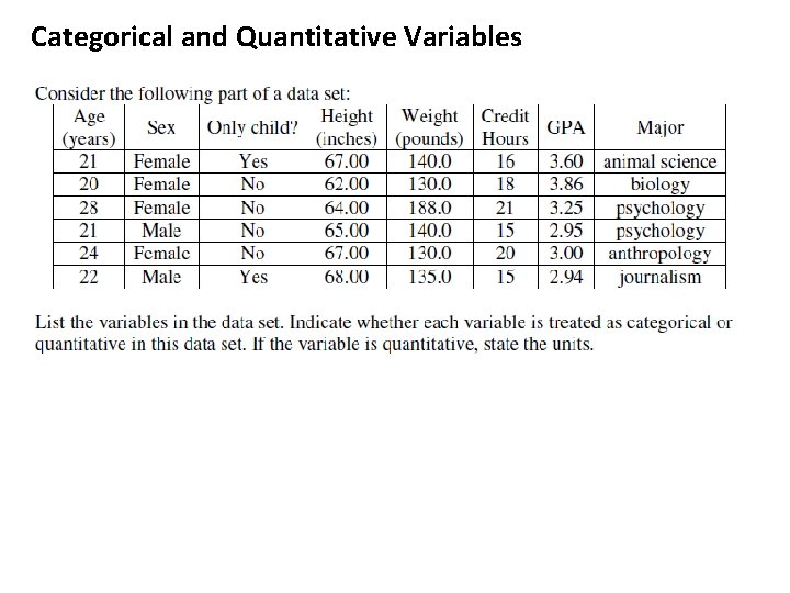 Categorical and Quantitative Variables 