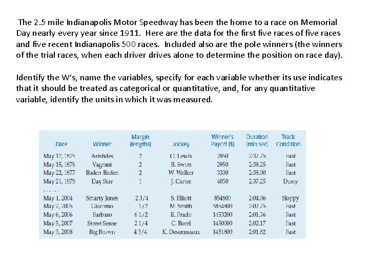  The 2. 5 mile Indianapolis Motor Speedway has been the home to a