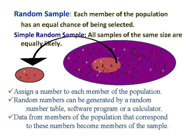 Random Sample: Each member of the population has an equal chance of being selected.