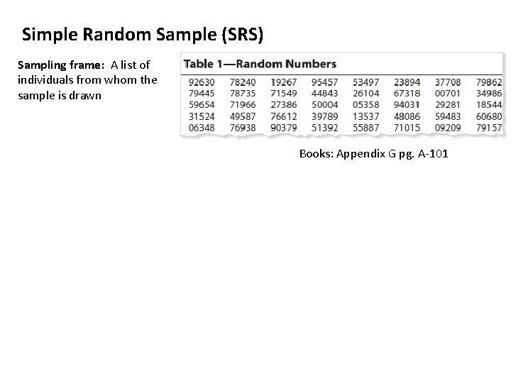 Simple Random Sample (SRS) Sampling frame: A list of individuals from whom the sample