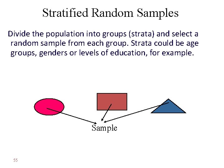 Stratified Random Samples Divide the population into groups (strata) and select a random sample