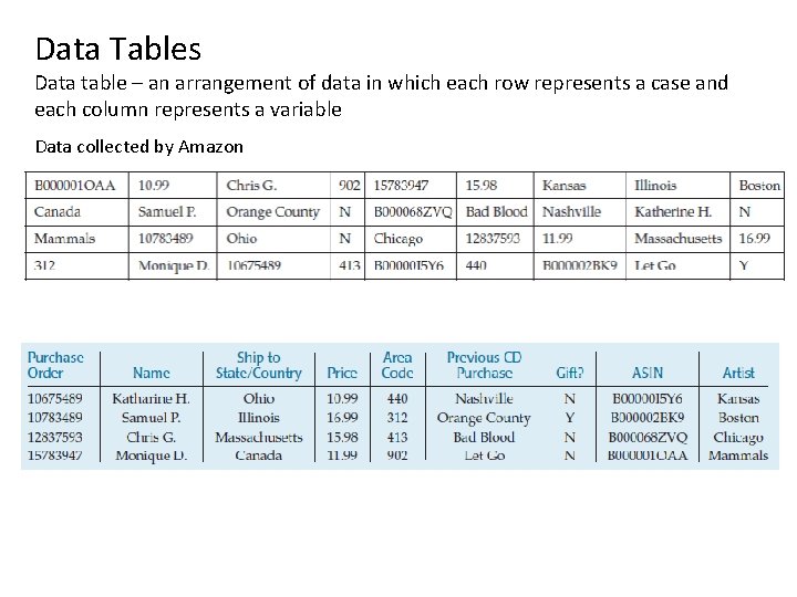 Data Tables Data table – an arrangement of data in which each row represents