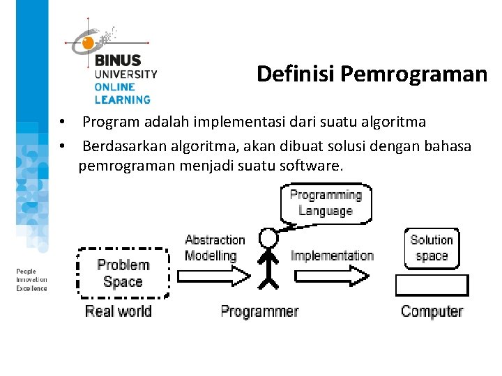 Definisi Pemrograman • Program adalah implementasi dari suatu algoritma • Berdasarkan algoritma, akan dibuat