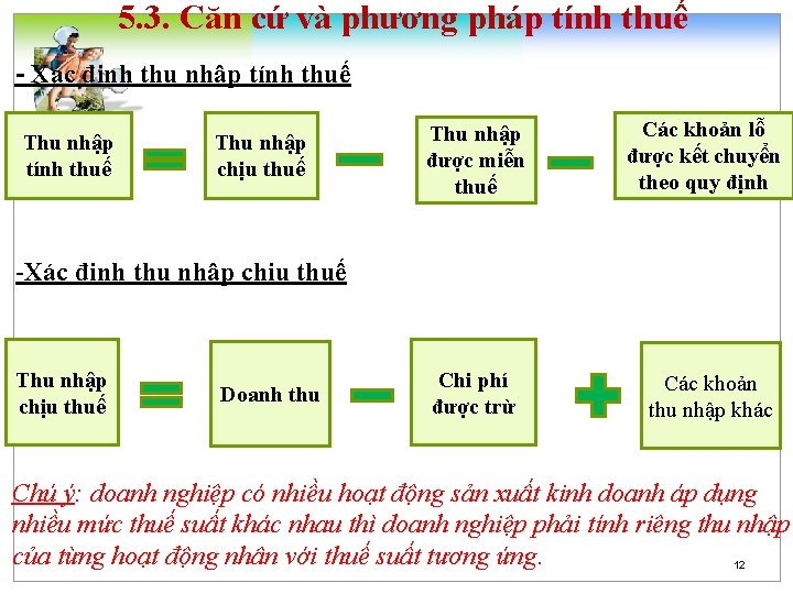 5. 3. Căn cứ và phương pháp tính thuế - Xác định thu nhập