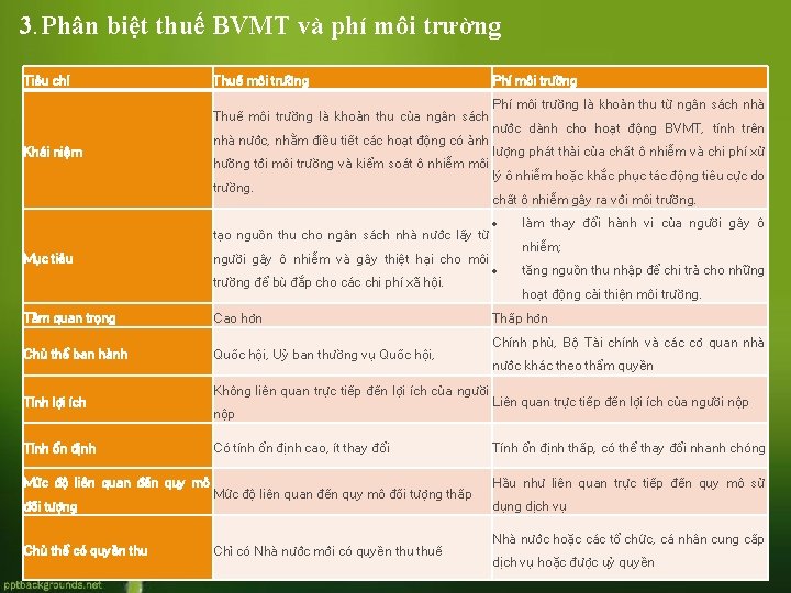 3. Phân biệt thuế BVMT và phí môi trường Tiêu chí Thuế môi trường