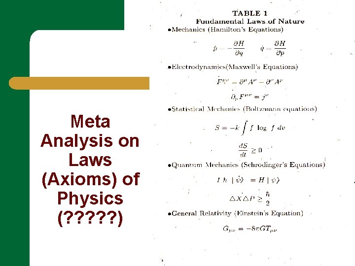 Meta Analysis on Laws (Axioms) of Physics (? ? ? ) 