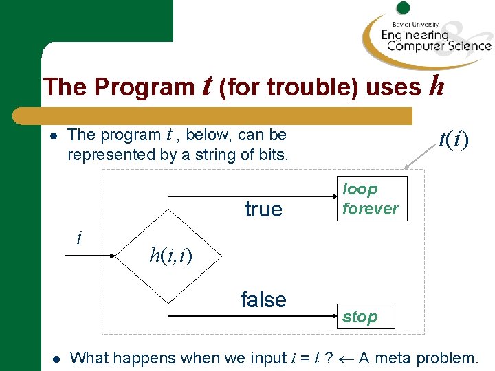 The Program t (for trouble) uses h l The program t , below, can