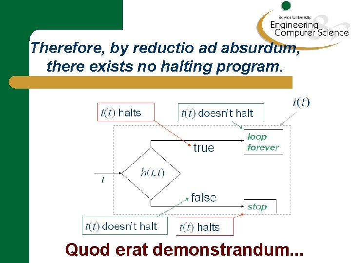 Therefore, by reductio ad absurdum, there exists no halting program. Quod erat demonstrandum. .