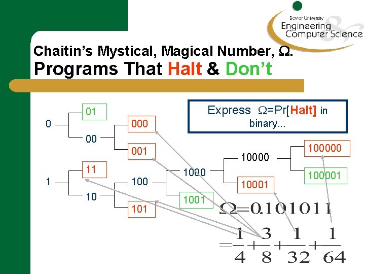Chaitin’s Mystical, Magical Number, . Programs That Halt & Don’t Express =Pr[Halt] in 01