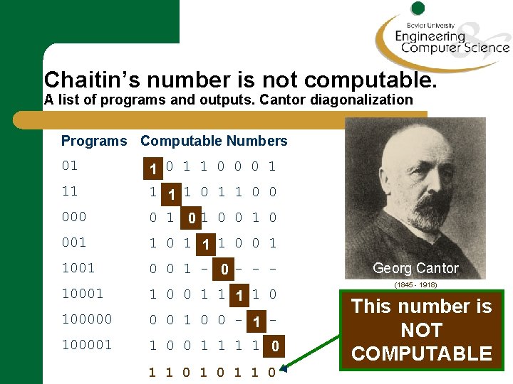 Chaitin’s number is not computable. A list of programs and outputs. Cantor diagonalization Programs