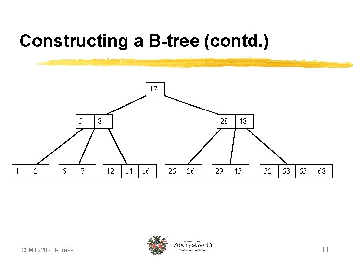 Constructing a B-tree (contd. ) 17 3 1 2 6 CSM 1220 - B-Trees