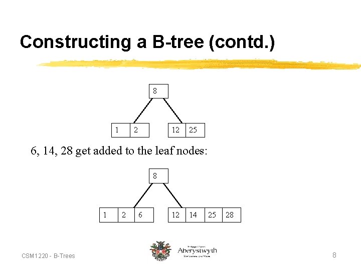 Constructing a B-tree (contd. ) 8 1 2 12 25 6, 14, 28 get