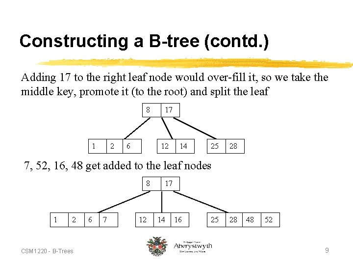 Constructing a B-tree (contd. ) Adding 17 to the right leaf node would over-fill