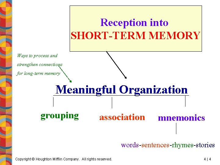 Reception into SHORT-TERM MEMORY Ways to process and strengthen connections for long-term memory Meaningful Reception into SHORT-TERM MEMORY Ways to process and strengthen connections for long-term memory Meaningful