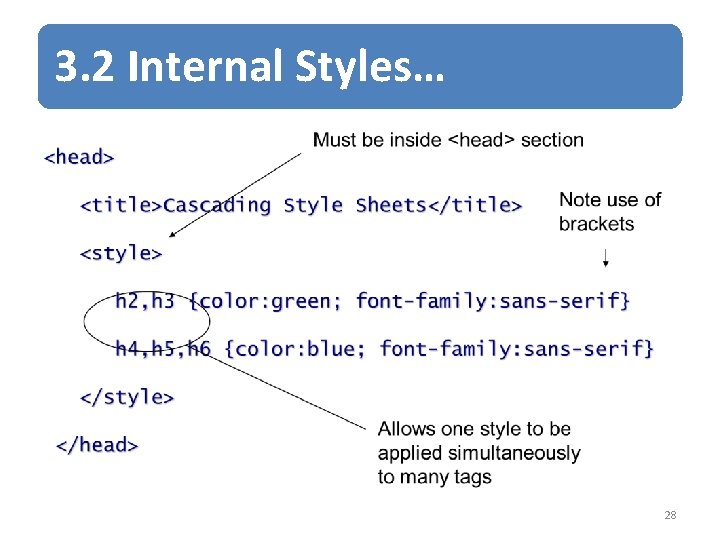 3. 2 Internal Styles… 28 