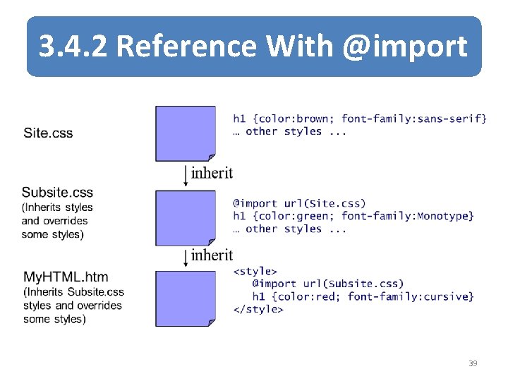 3. 4. 2 Reference With @import 39 