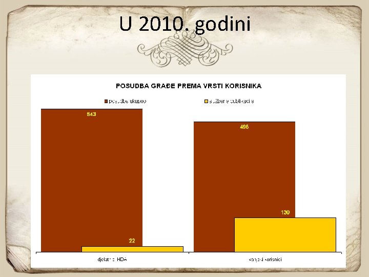 U 2010. godini 5 