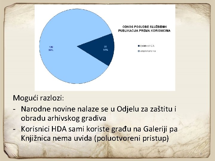 Mogući razlozi: - Narodne novine nalaze se u Odjelu za zaštitu i obradu arhivskog