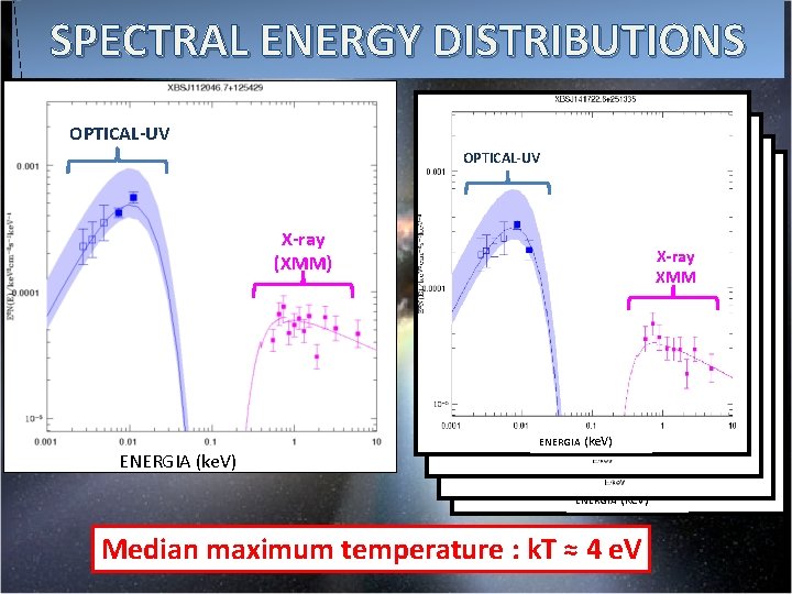 SPECTRAL ENERGY DISTRIBUTIONS OPTICAL-UV FLUSSI OTTICO-UV X-ray (XMM) FLUSSI OTTICO-UV X-ray FLUSSI XMM FLUSSIX