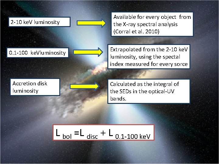 2 -10 ke. V luminosity 0. 1 -100 ke. Vluminosity Accretion disk luminosity Available