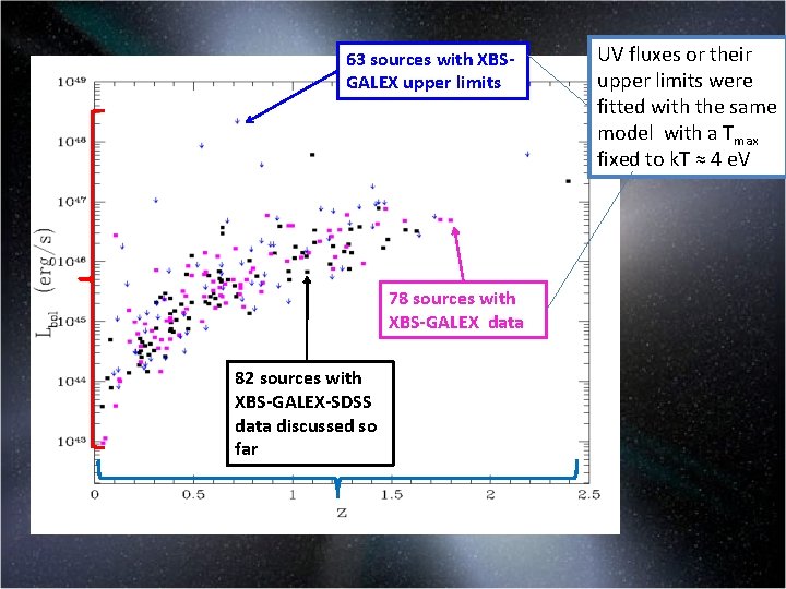 63 sources with XBSGALEX upper limits 78 sources with XBS-GALEX data 82 sources with