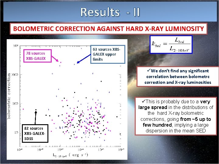 Results - II BOLOMETRIC CORRECTION AGAINST HARD X-RAY LUMINOSITY 78 sources XBS-GALEX 63 sources