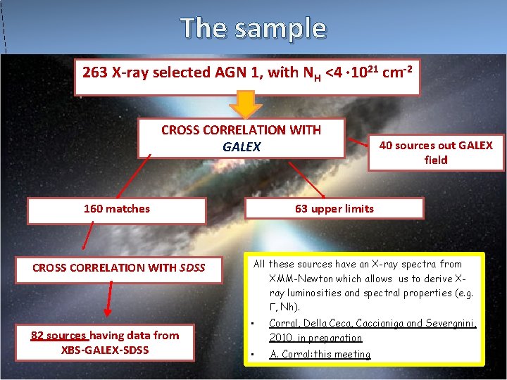 The sample 263 X-ray selected AGN 1, with NH <4 · 1021 cm-2 CROSS