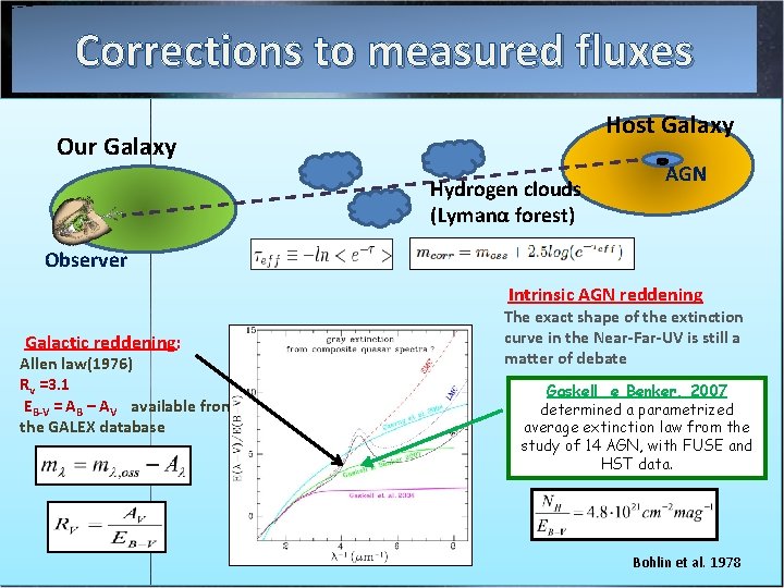 Corrections to measured fluxes Host Galaxy Our Galaxy Hydrogen clouds (Lymanα forest) AGN Observer