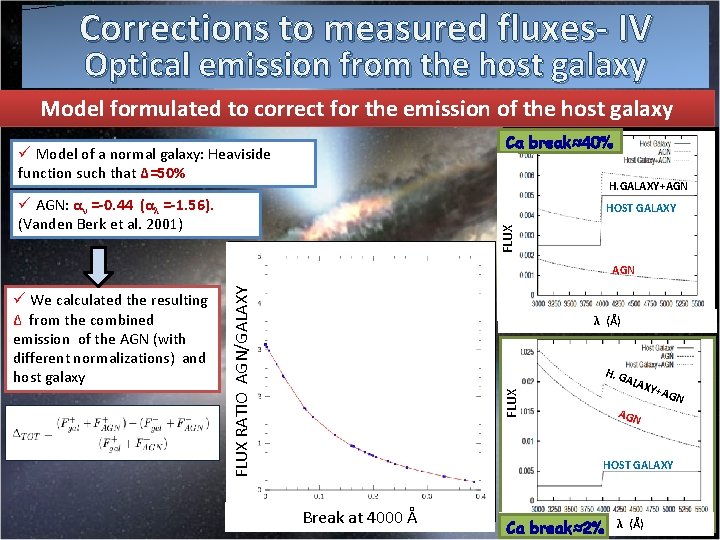 Corrections to measured fluxes- IV Optical emission from the host galaxy Model formulated to