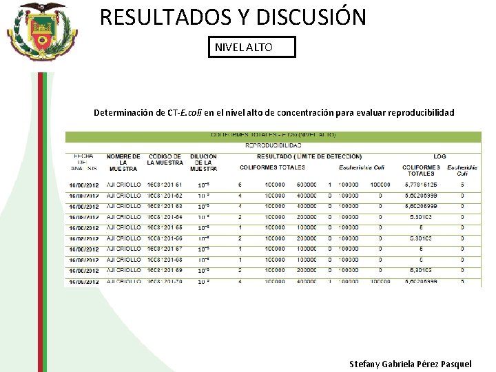 RESULTADOS Y DISCUSIÓN NIVEL ALTO Determinación de CT-E. coli en el nivel alto de