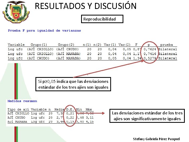 RESULTADOS Y DISCUSIÓN Reproducibilidad Si p≥ 0, 05 indica que las desviaciones estándar de